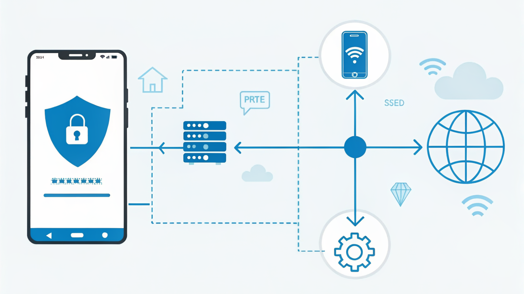Diagram showing: phone in Iran connects through encrypted tunnel to AWS server, which connects to the free internet